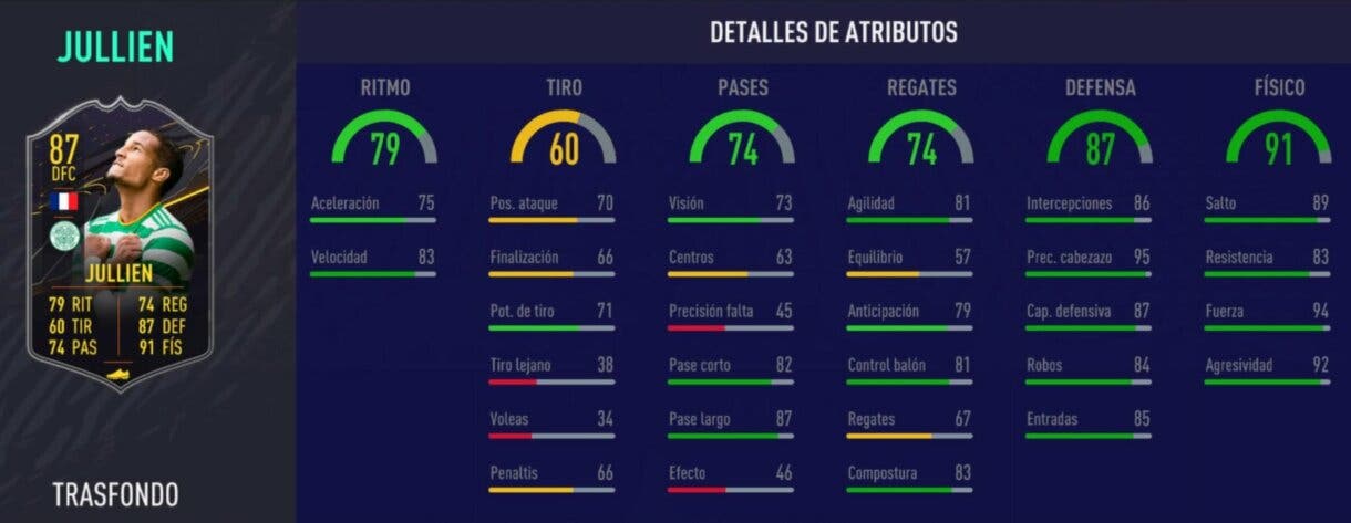 FIFA 21 Ultimate Team cartas Trasfondo nivel 15, 6 temporada. Links verdes de Jullien