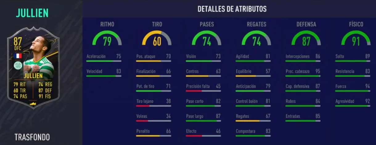 FIFA 21 Ultimate Team cartas Trasfondo nivel 15, 6 temporada. Links verdes de Jullien