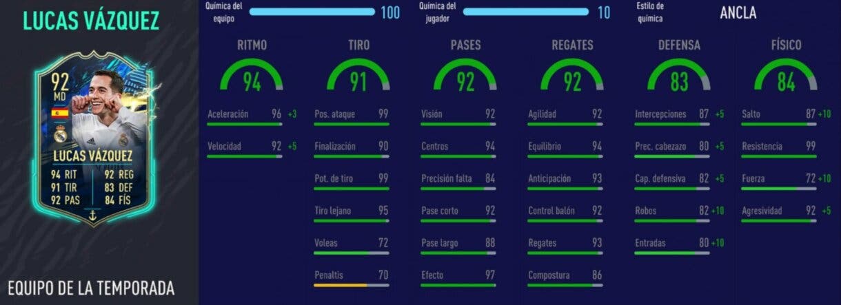 FIFA 21 Ultimate Team. Stats in game de Lucas Vázquez TOTS, el mejor MC calidad/precio de la Liga Santander
