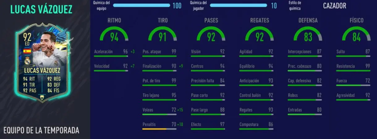 FIFA 21: los mejores extremos derechos de cada liga relación calidad/precio stats in game de Lucas Vázquez TOTS
