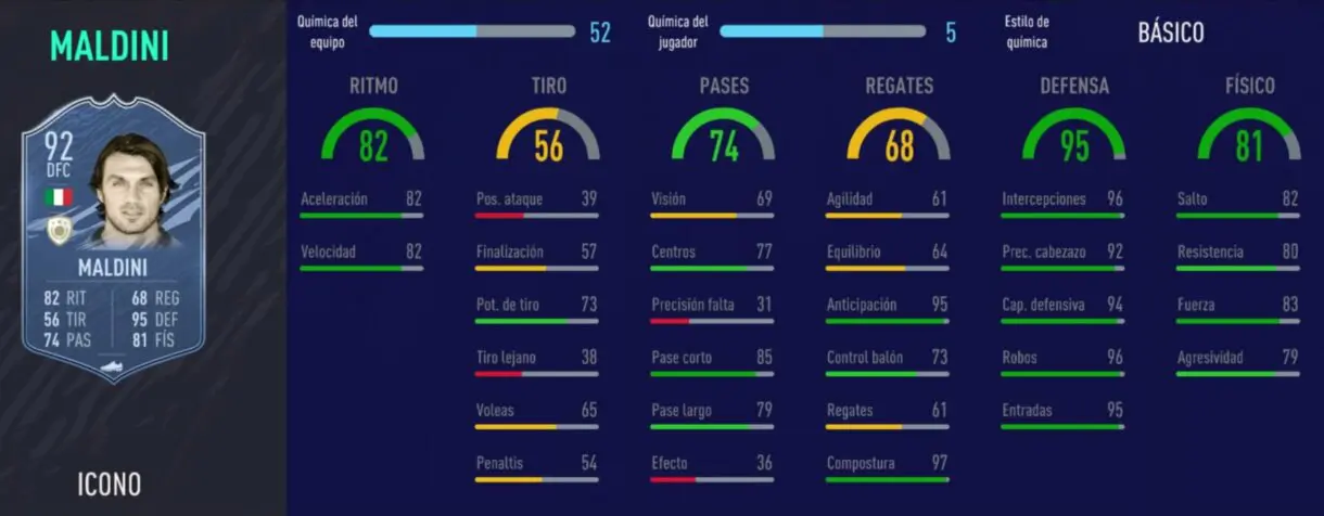 FIFA 21 Ultimate Team Iconos que nos encantaría ver en la tercera tanda de Icon Swaps stats in game Maldini Medio