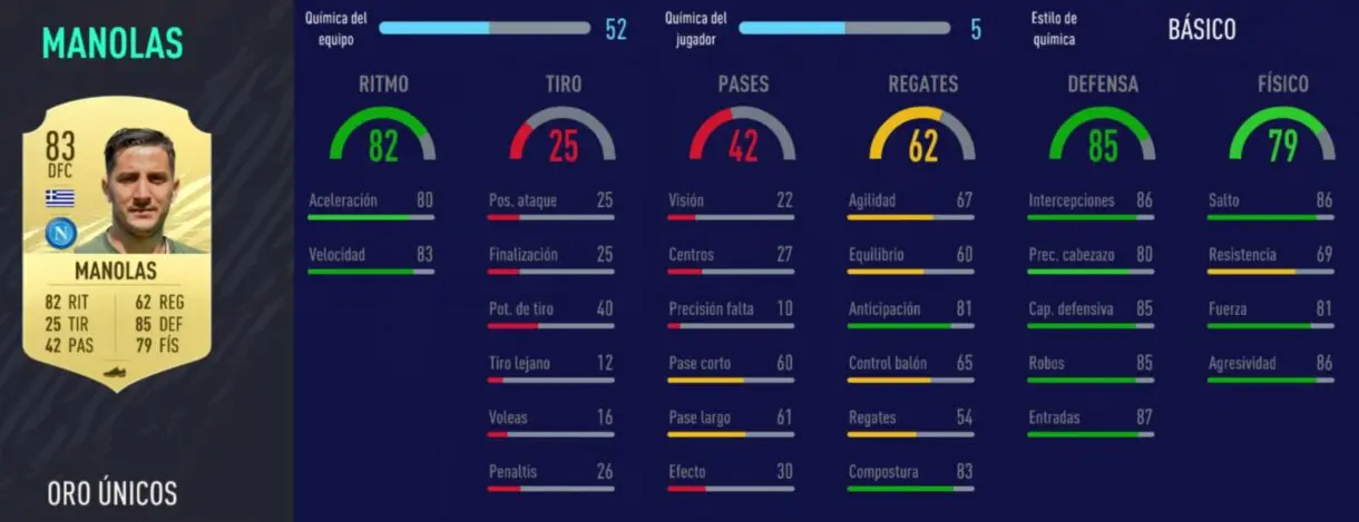 FIFA 21: los mejores centrales de nivel en Ultimate Team de precio razonable Manolas oro