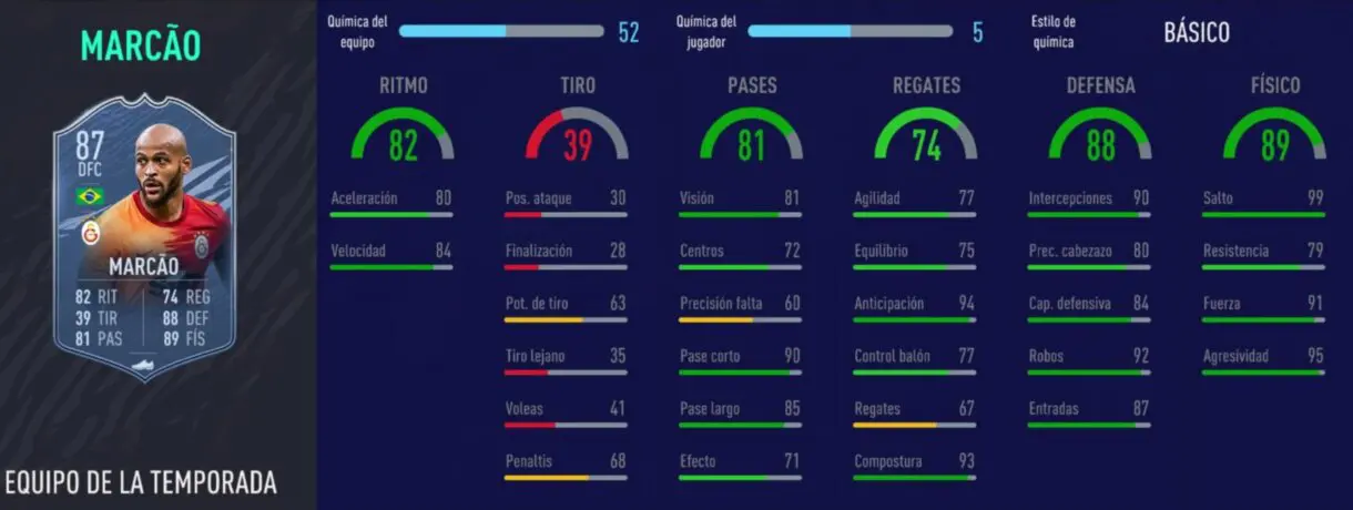 FIFA 21: TOTS muy interesantes de la Superliga de Turquía, la mejor liga secundaria hasta el momento Stats in game Marcao TOTS