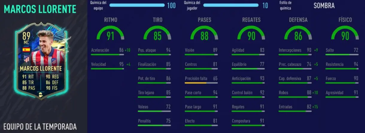 FIFA 21: los mediocentros defensivos más interesantes relación calidad/precio Marcos Llorente TOTS