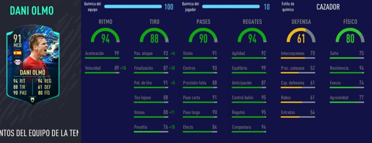 FIFA 21: este es el mejor atacante driblador de España en Ultimate Team Dani Olmo TOTS Moments stats in game