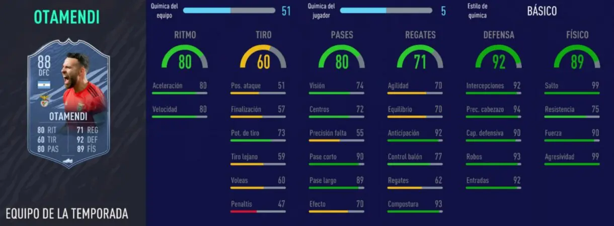 FIFA 21 Ultimate Team TOTS Liga NOS interesantes stats in game de Otamendi