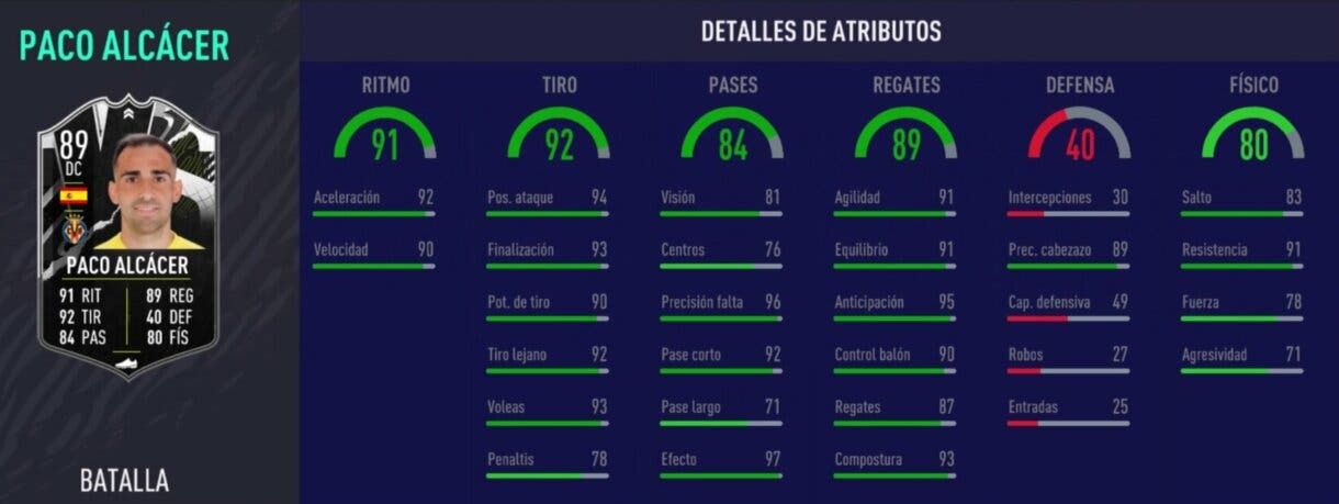 Stats in game de Paco Alcácer Showdown. FIFA 21 Ultimate Team
