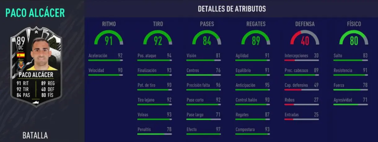 Stats in game de Paco Alcácer Showdown. FIFA 21 Ultimate Team