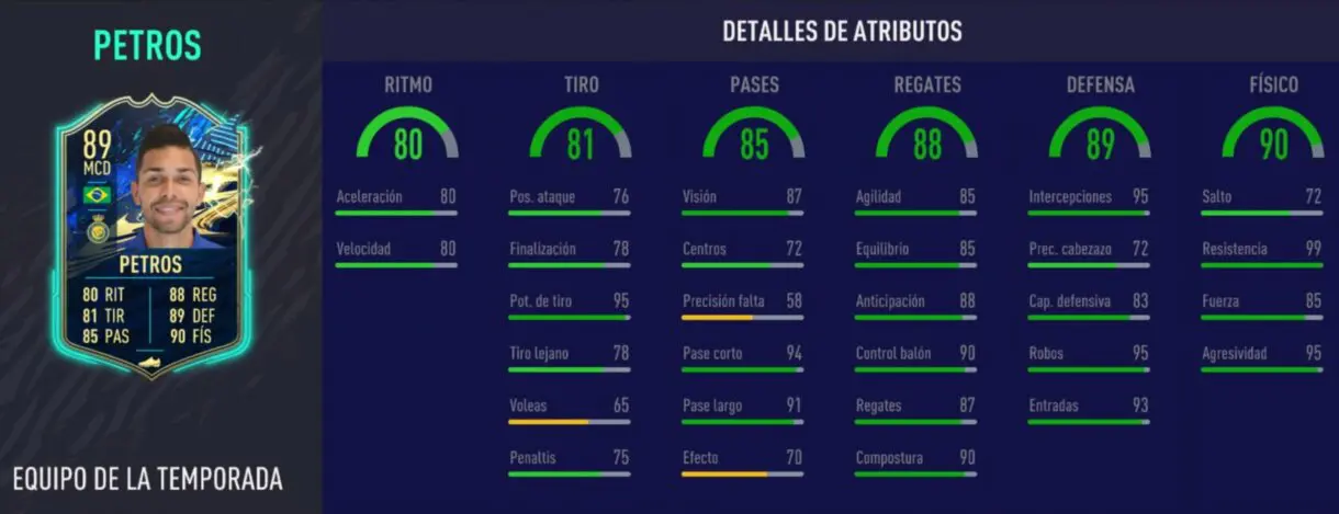 Stats in game de Petros TOTS. FIFA 21 Ultimate Team