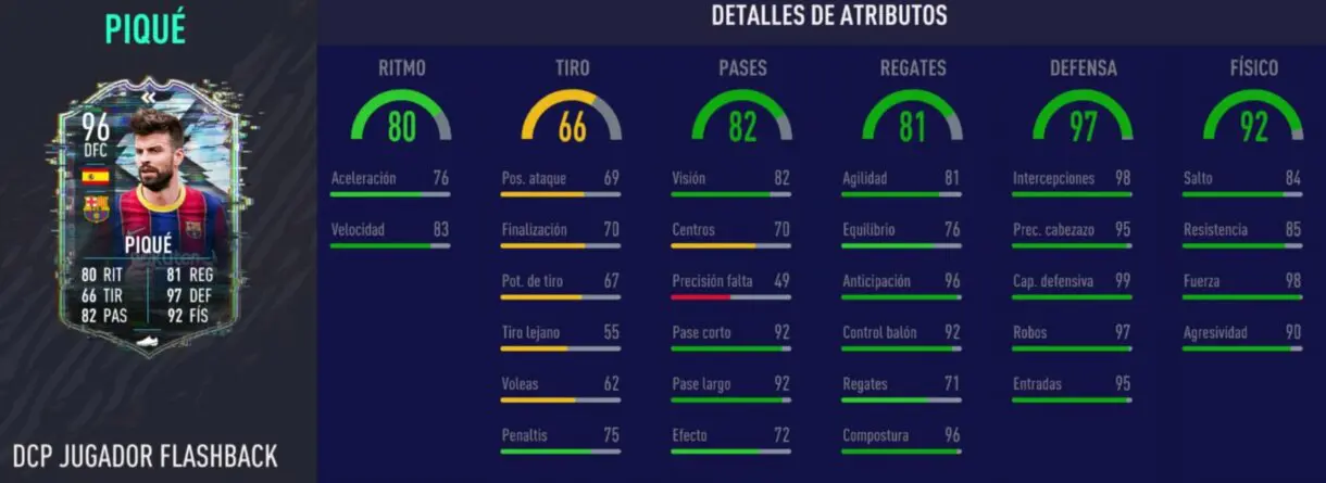 Stats in game de Piqué Flashback. FIFA 21 Ultimate Team