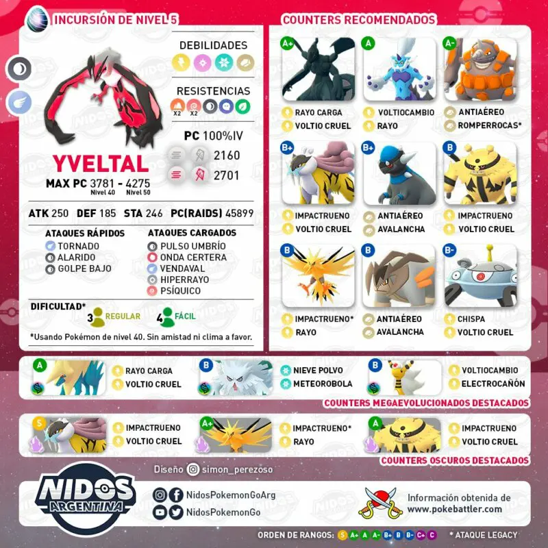 Pokemon GO Yveltal incursiones información