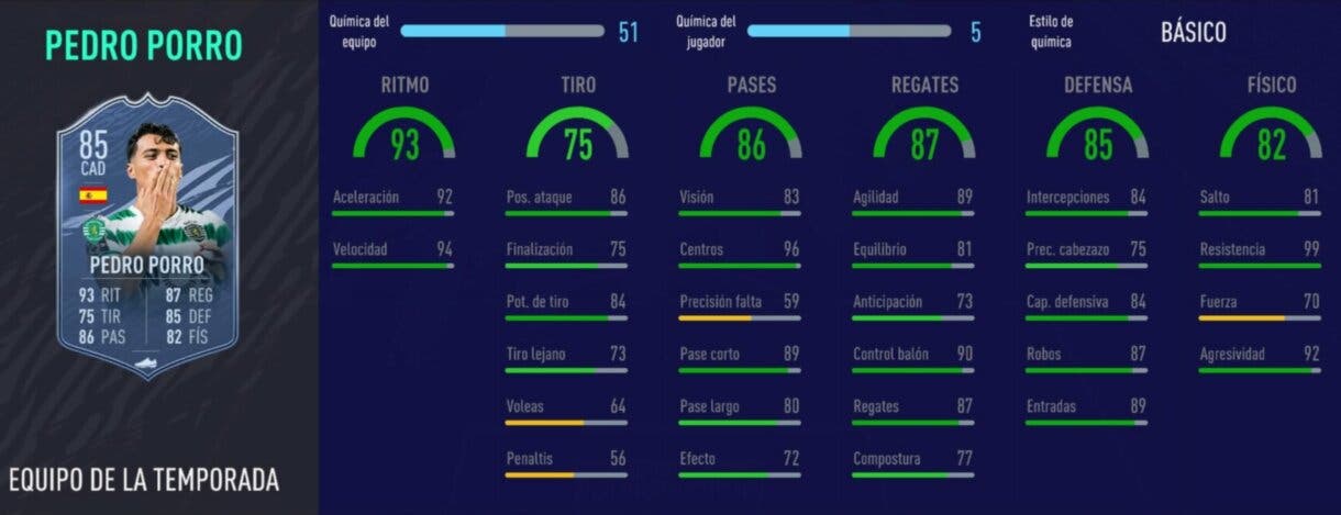 FIFA 21 Ultimate Team TOTS Liga NOS interesantes stats in game de Pedro Porro