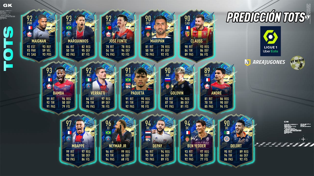 Fifa 21 Prediccion Del Tots De La Ligue One Equipo De La Temporada