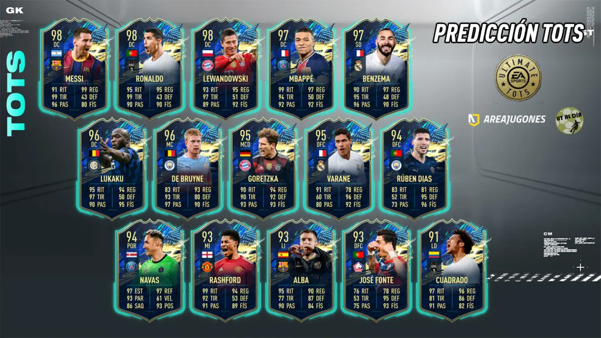 FIFA 21 Ultimate Team Predicción TOTS Ultimate equipo transferible