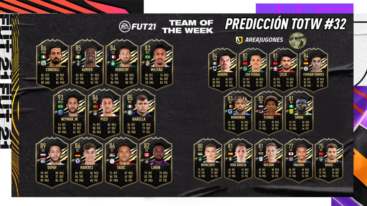 FIFA 21 Ultimate Team Predicción Equipo de la Semana TOTW 32