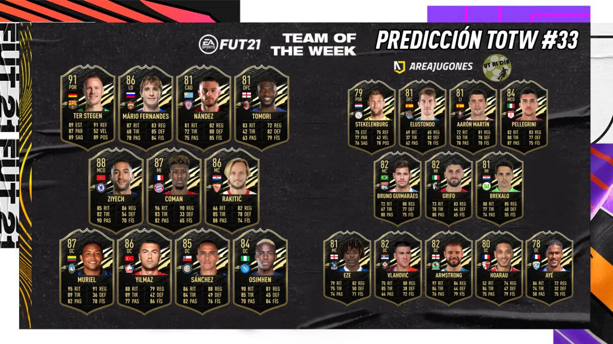 FIFA 21 Ultimate Team Predicción TOTW 33