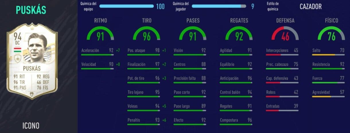 FIFA 21 Ultimate Team Icon Swaps tercera tanda Puskás Prime stats in game