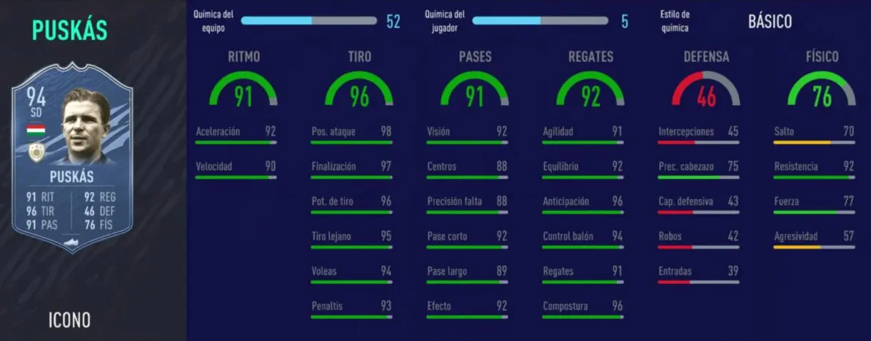 FIFA 21 Ultimate Team Iconos que nos encantaría ver en la tercera tanda de Icon Swaps stats in game Puskás Prime