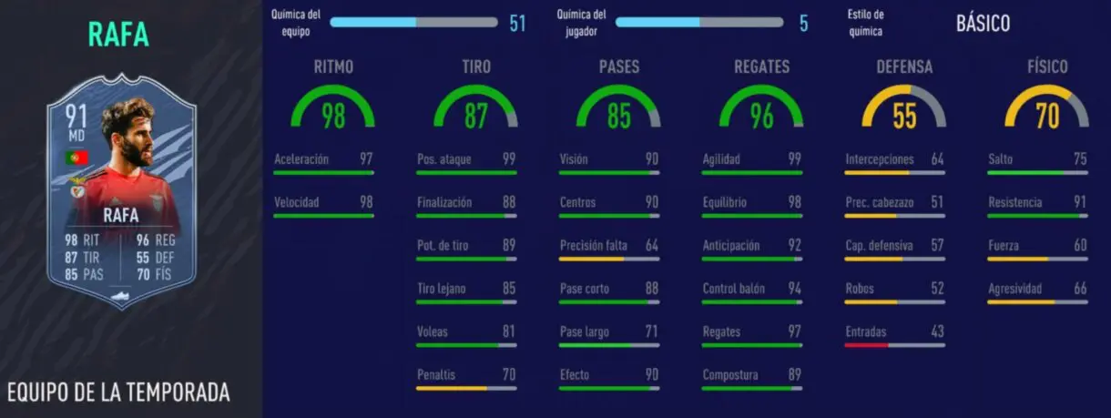 FIFA 21 Ultimate Team TOTS Liga NOS interesantes stats in game de Rafa