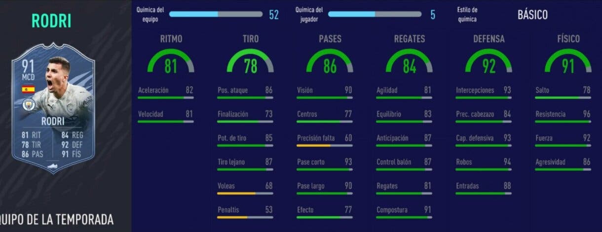 FIFA 21 Ultimate Team. Stats in game de Rodri TOTS.
