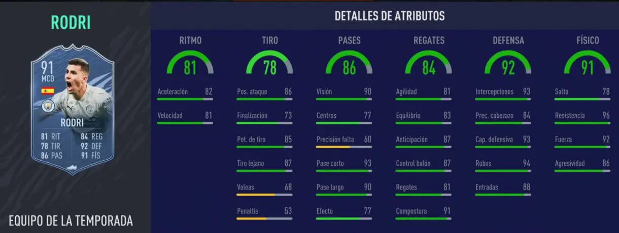 Stats in game Rodri TOTS FIFA 21 Ultimate Team