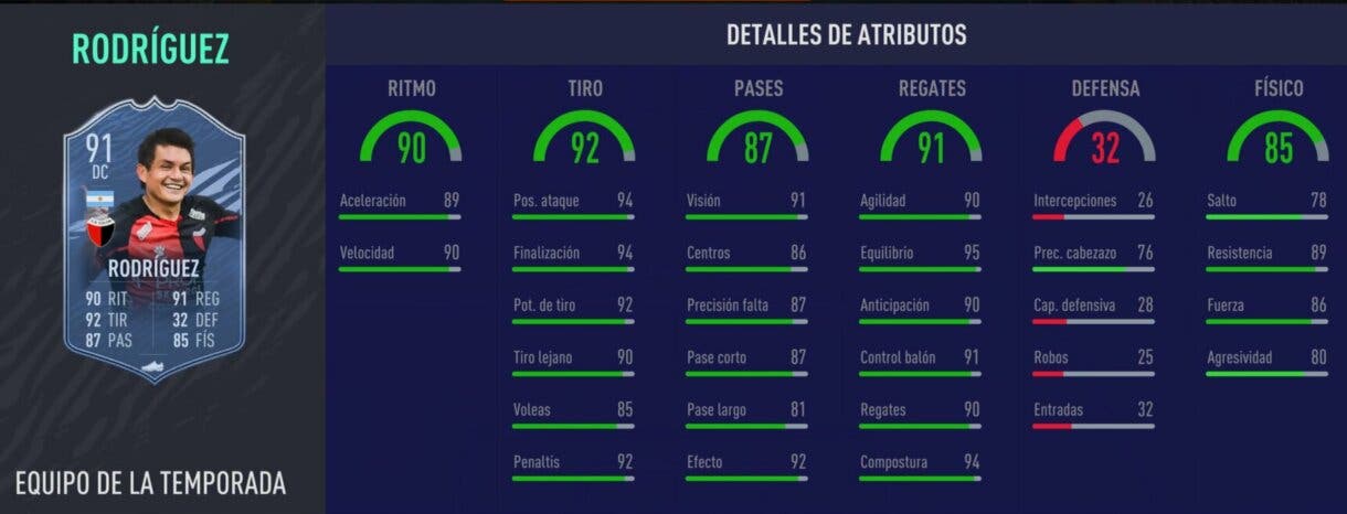 Stats in game de Rodríguez TOTS gratuito. FIFA 21 Ultimate Team