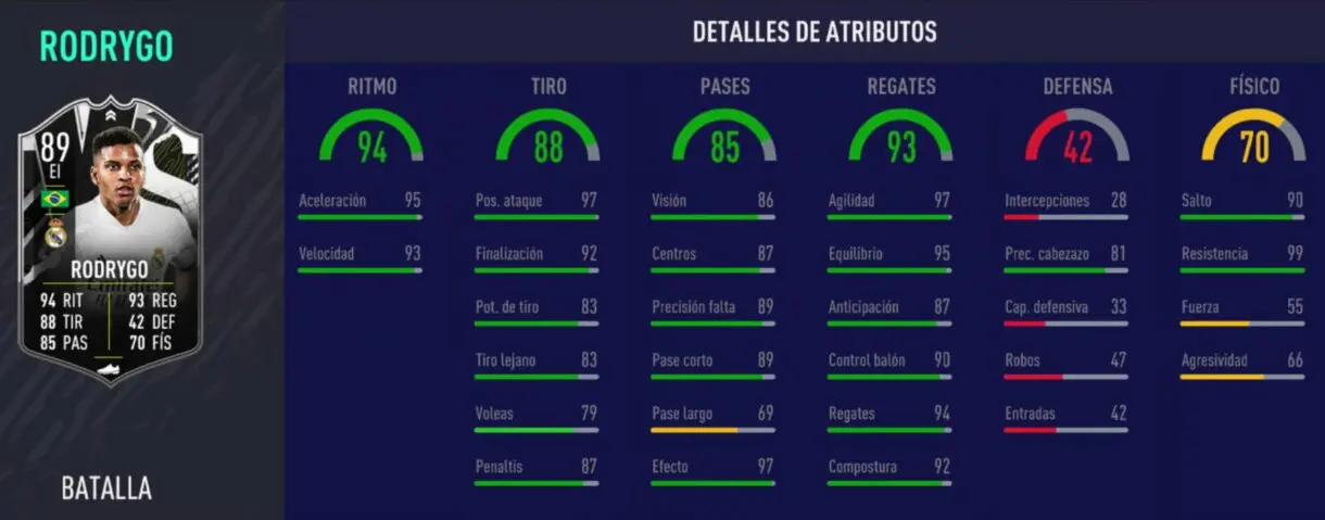 Stats in game de Rodrygo Showdown.  FIFA 21 Ultimate Team