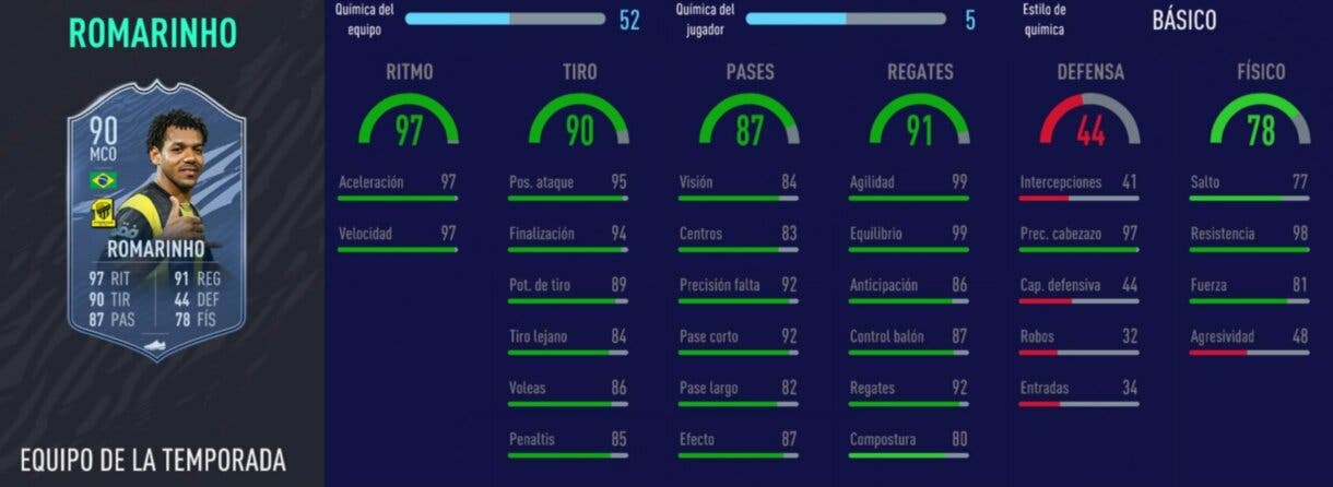 Stats in game Romarinho TOTS FIFA 21 Ultimate Team