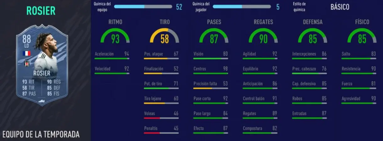 FIFA 21: TOTS muy interesantes de la Superliga de Turquía, la mejor liga secundaria hasta el momento Stats in game Rosier TOTS