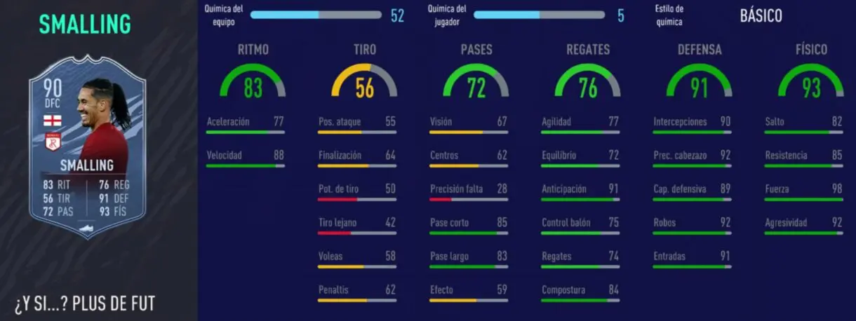 FIFA 21: los mejores centrales de nivel en Ultimate Team de precio razonable Smalling What If
