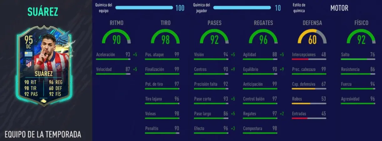 FIFA 21 Ultimate Team: estas dos cartas TOTS de la Liga Santander son más caras de lo que deberían. Stats in game de Luis Suárez