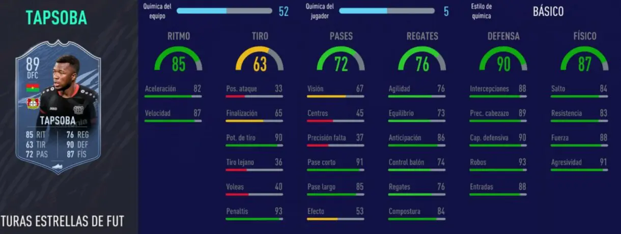 FIFA 21: los mejores centrales de nivel en Ultimate Team de precio razonable Tapsoba Future Stars
