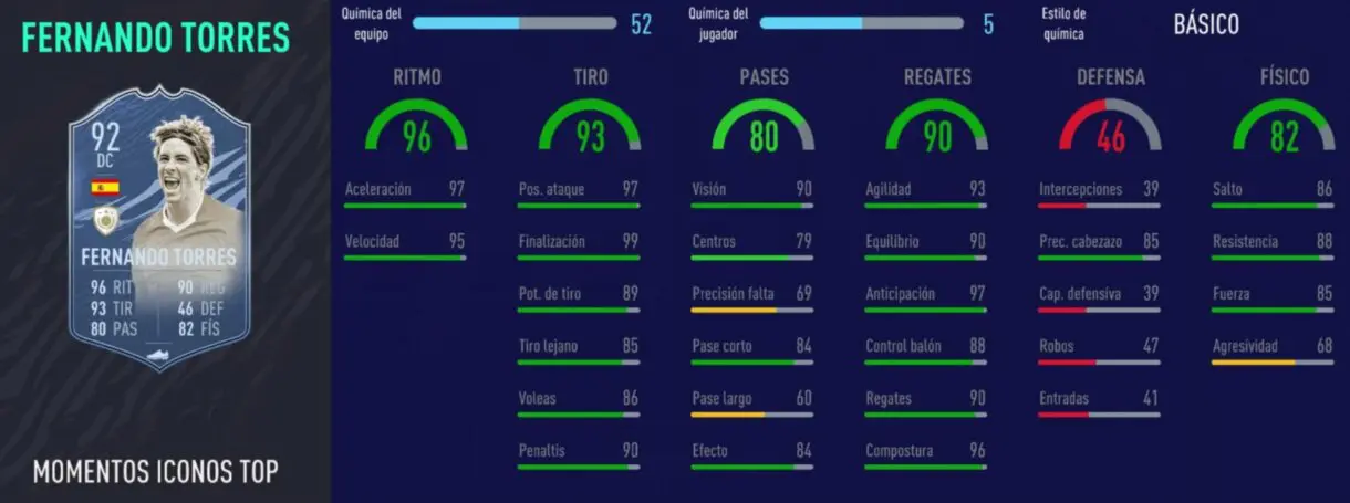 FIFA 21 Ultimate Team Iconos que nos encantaría ver en la tercera tanda de Icon Swaps stats in game Fernando Torres Moments