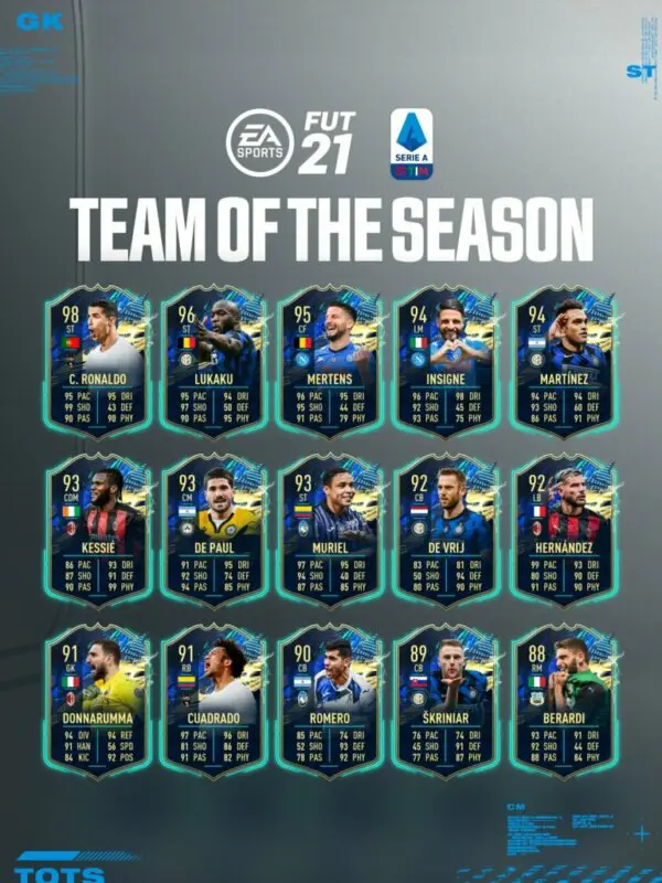 FIFA 21 Ultimate Team estilos de química más interesantes TOTS Serie A