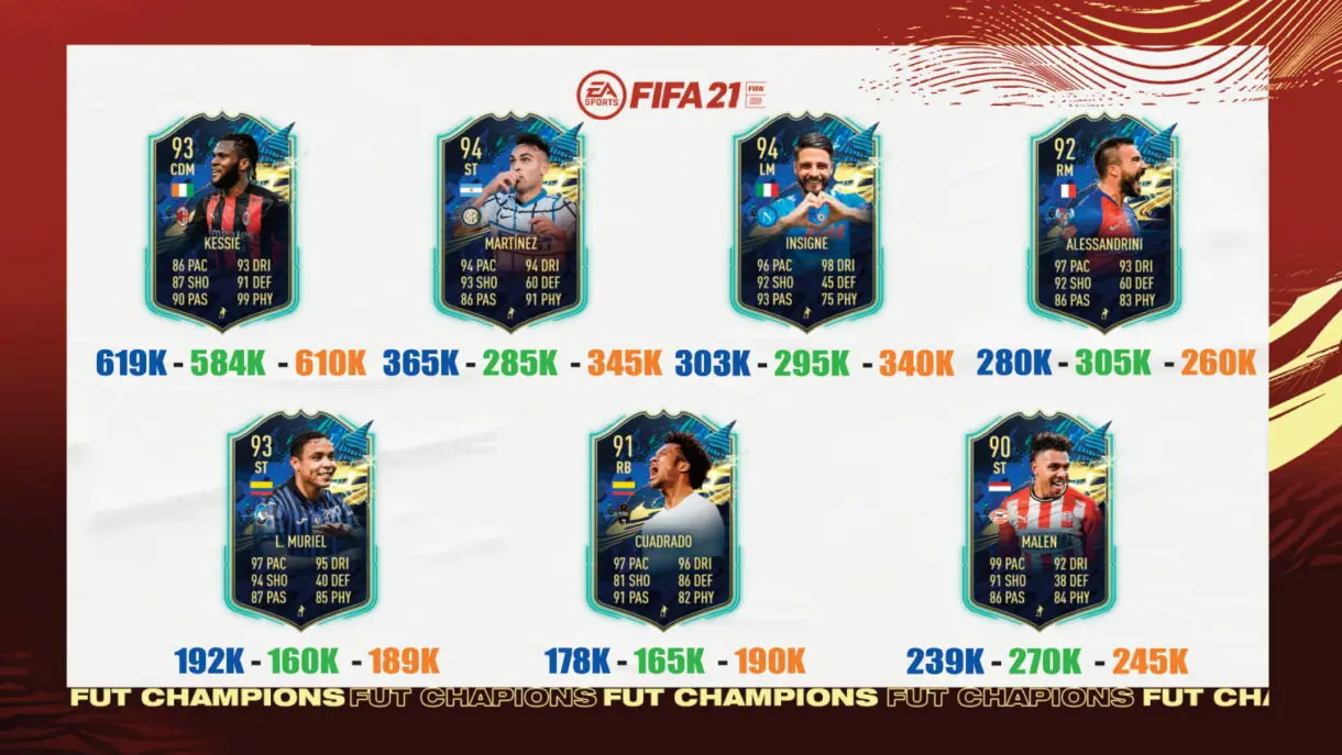 FIFA 21 Ultimate Team TOTS Serie A, Eredivisie, Superliga China tier list nivel 2
