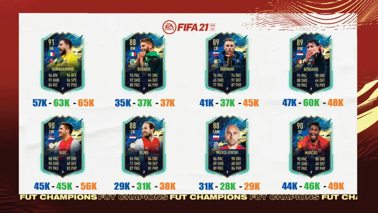 FIFA 21 Ultimate Team TOTS Serie A, Eredivisie, Superliga China tier list nivel 5