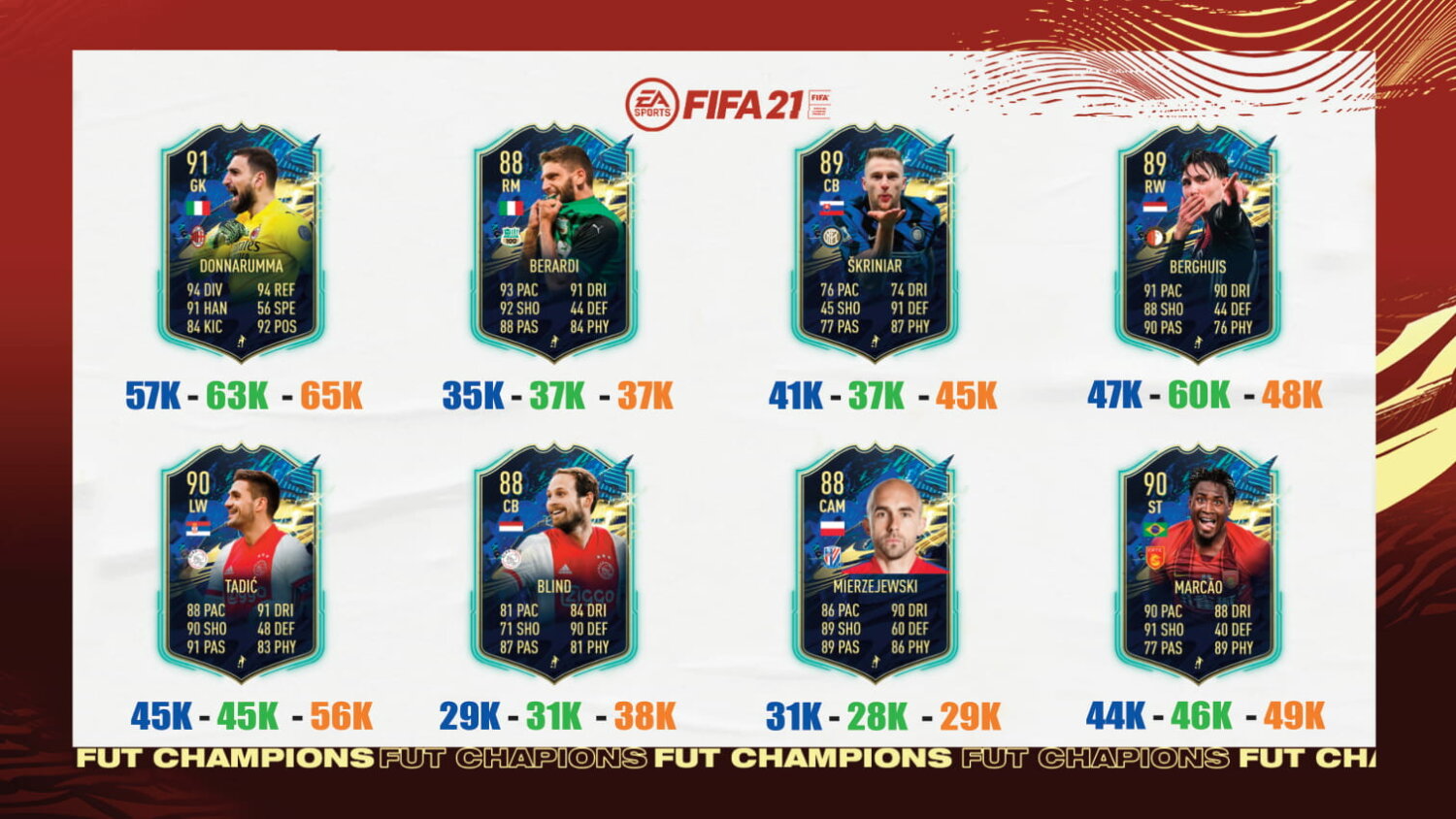 FIFA 21: tier list TOTS Serie A, Eredivisie y Superliga China