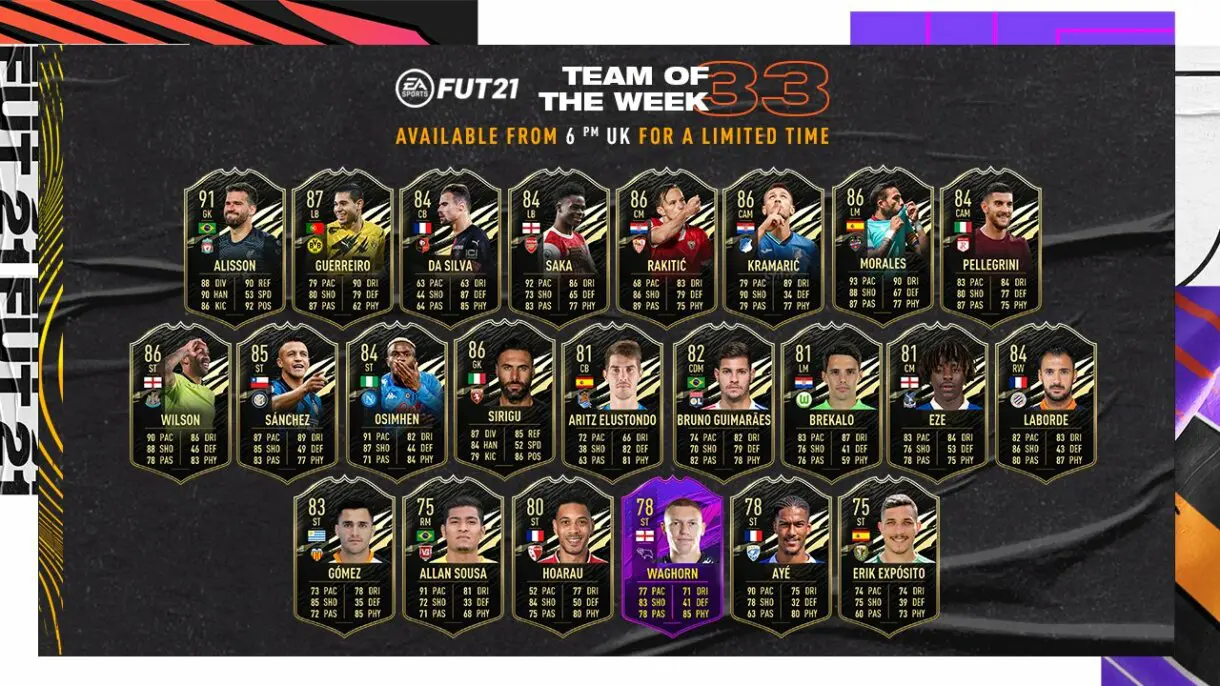 FIFA 21 Ultimate Team TOTW 33 Equipo de la Semana
