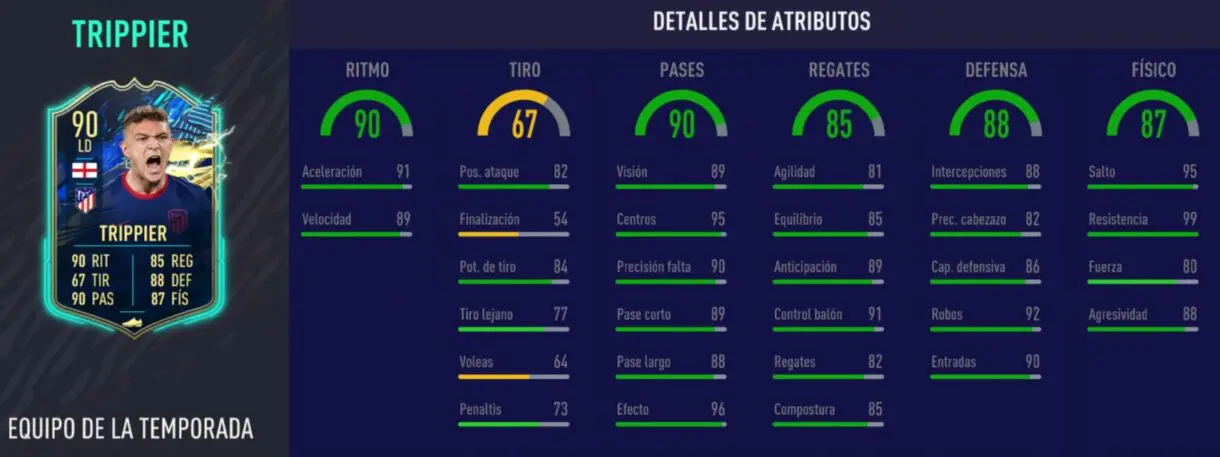 Stats in game de Trippier TOTS. FIFA 21 Ultimate Team