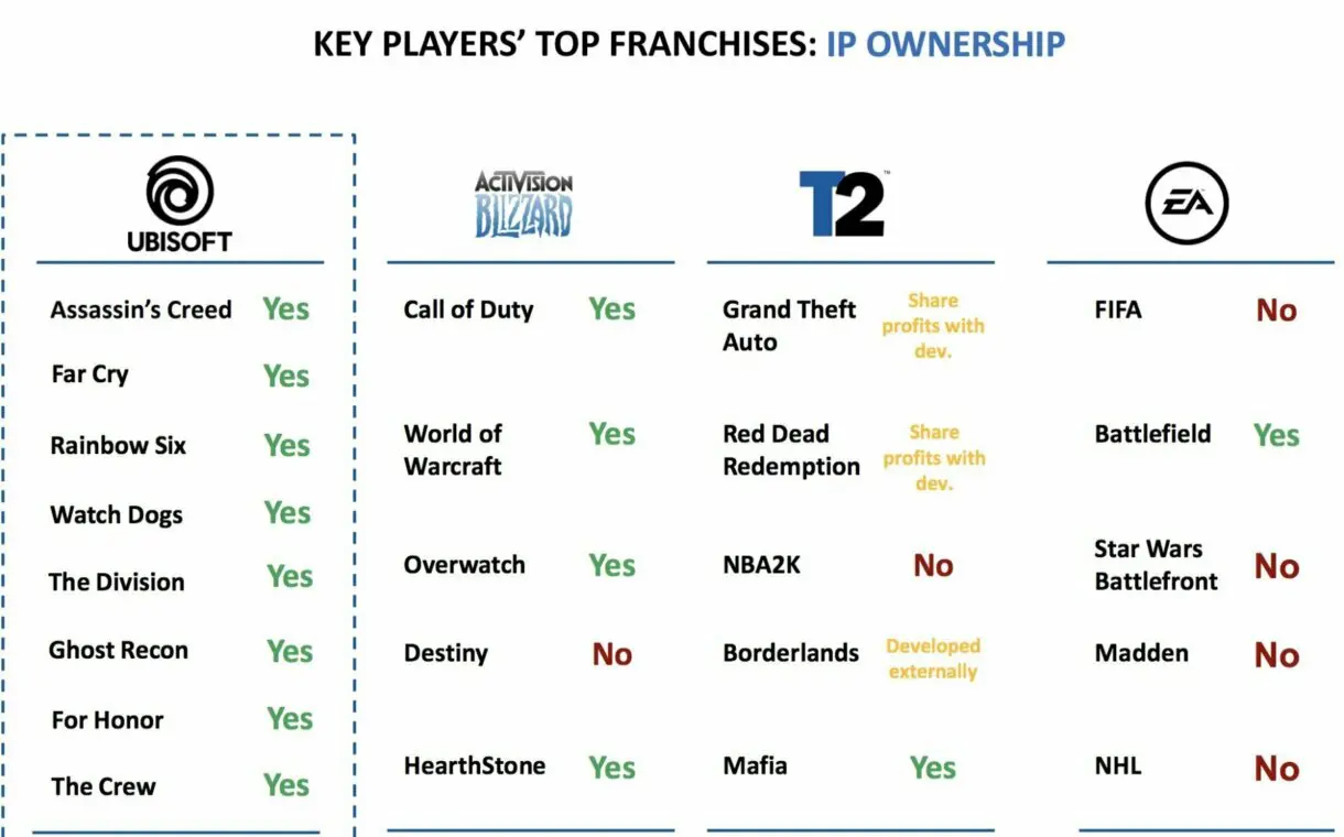 ubisoft 1