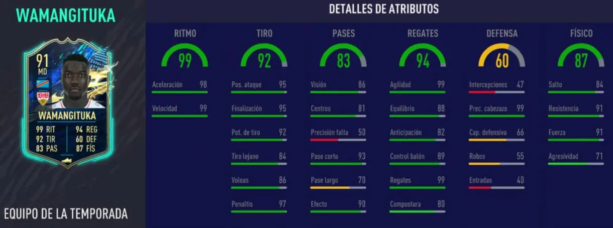 Stats in game de Wamangituka TOTS. FIFA 21 Ultimate Team