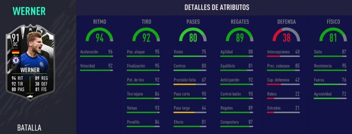 Stats in game de Werner Showdown. FIFA 21 Ultimate Team