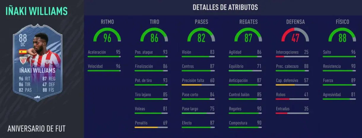 Stats in game William FUT Birthday FIFA 21 Ultimate Team