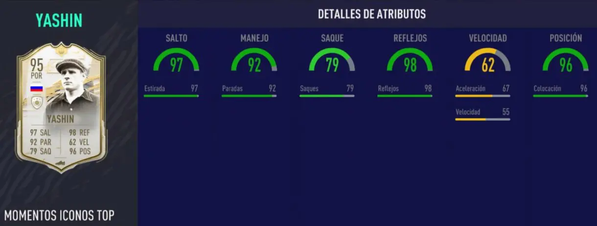 Stats de Yashin Moments.