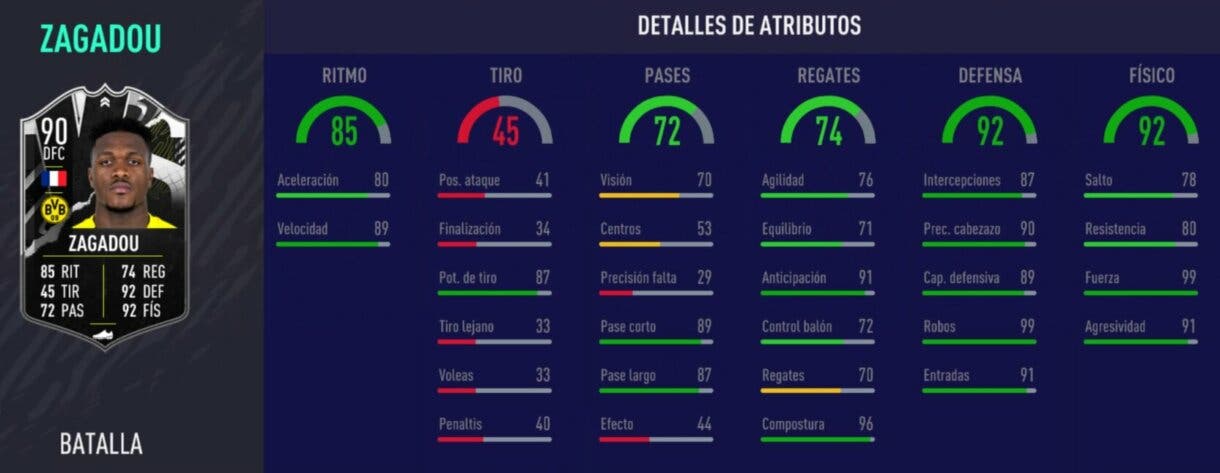 Stats in game de Zagadou Showdown. FIFA 21 Ultimate Team