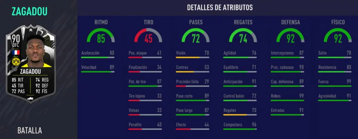 Stats in game de Zagadou Showdown. FIFA 21 Ultimate Team