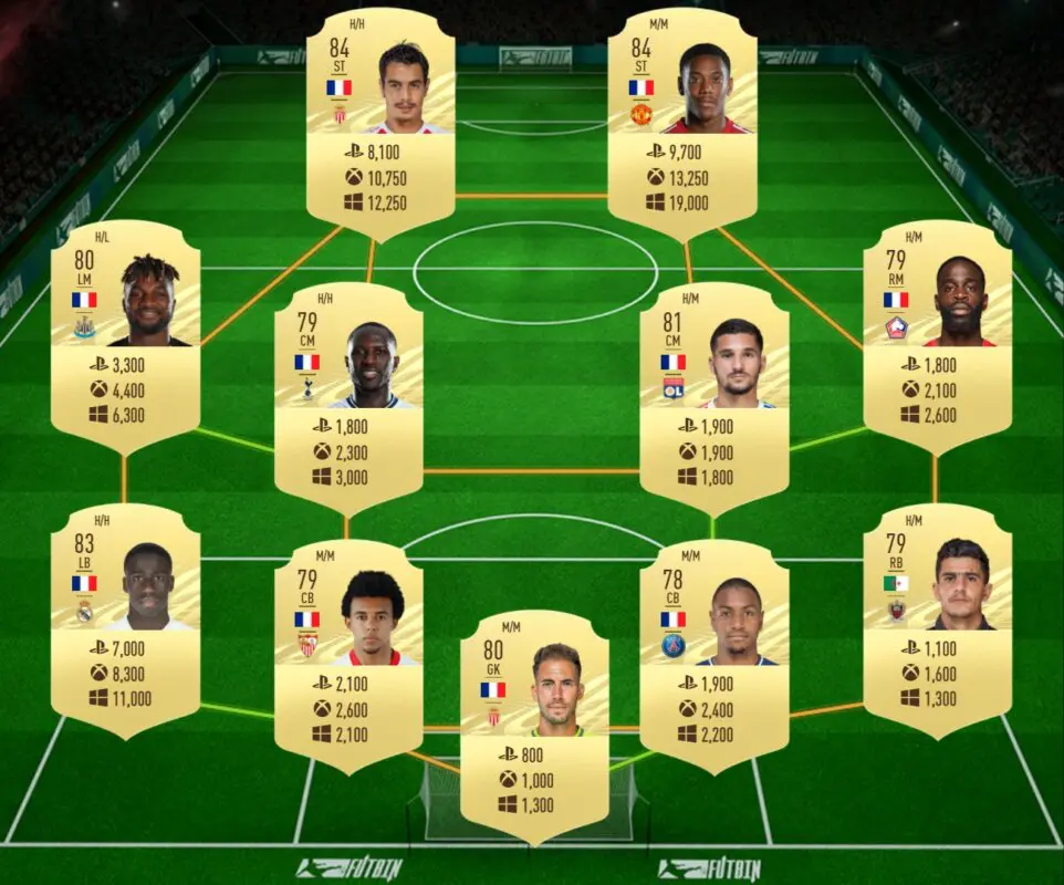 FIFA 21 Ultimate Team Guía Lucas Hernández Festival of FUTball FOF