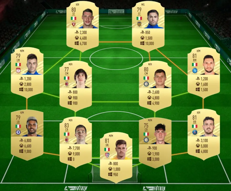 FIFA 21 Ultimate Team Guía Belotti Jugador de Nación FOF
