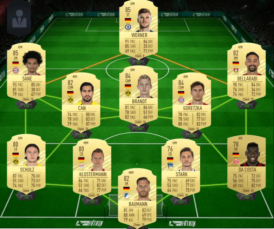 FIFA 21: las mejores plantillas de muy bajo precio para el nuevo torneo de Ultimate Team. Equipo Alemania barato