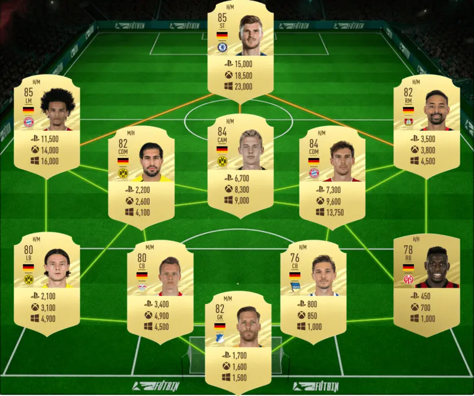 FIFA 21: las mejores plantillas de muy bajo precio para el nuevo torneo de Ultimate Team. Equipo Alemania barato precio